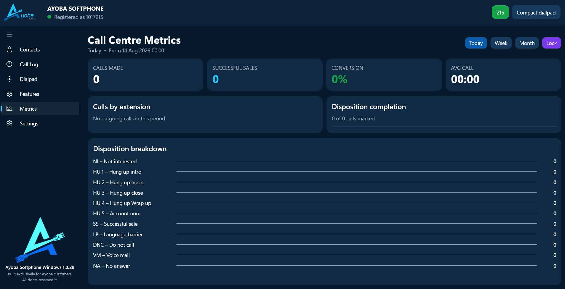 Ayoba Softphone call centre metrics dashboard