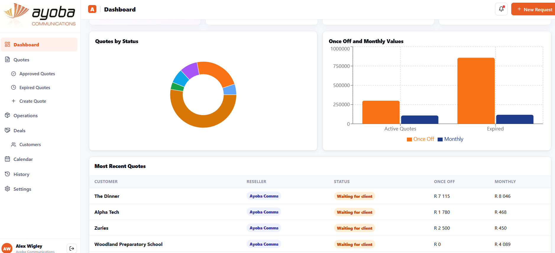 QuoteFlow reporting dashboard