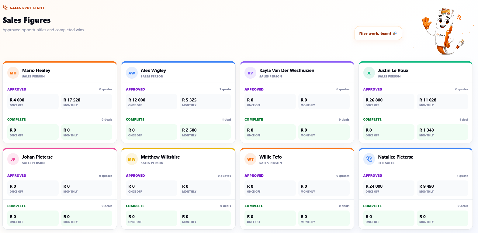 QuoteFlow sales figures